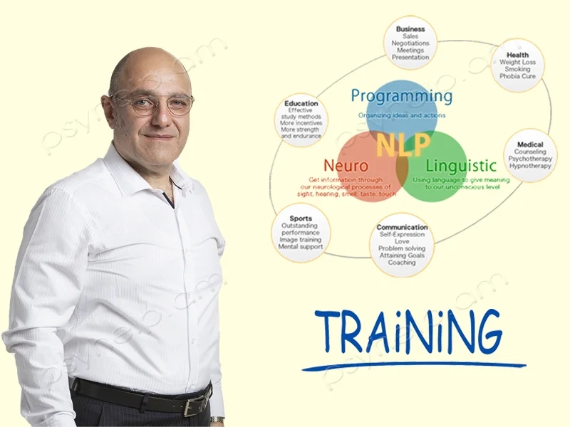 «ՆԼԾ ՊՐԱԿՏԻԿ» (NLP PRACTITIONER) ԹՐԵՅՆԻՆԳ 